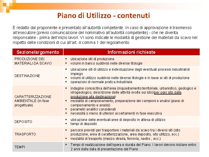 Piano di Utilizzo - contenuti È redatto dal proponente e presentato all’autorità competente. In