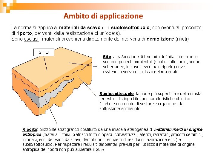 Ambito di applicazione La norma si applica ai materiali da scavo (= il suolo/sottosuolo,