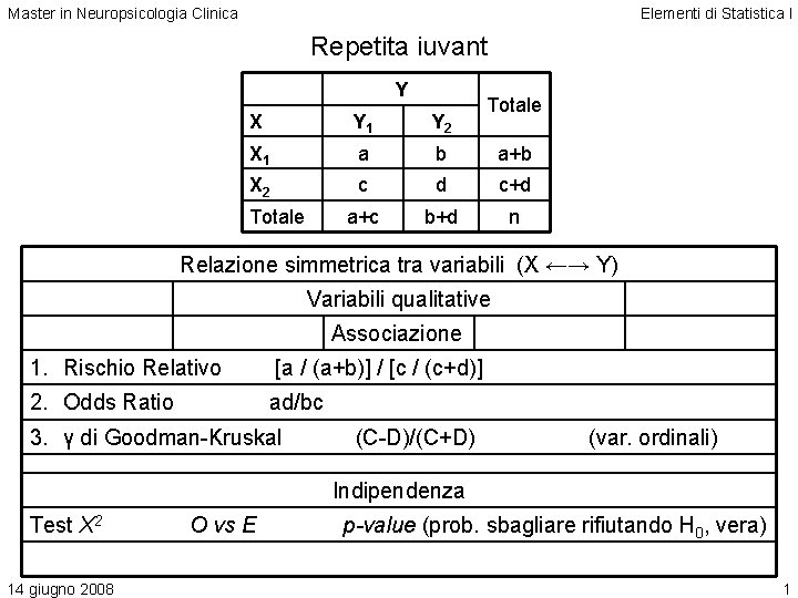 Master in Neuropsicologia Clinica Elementi di Statistica I Repetita iuvant Y Totale X Y