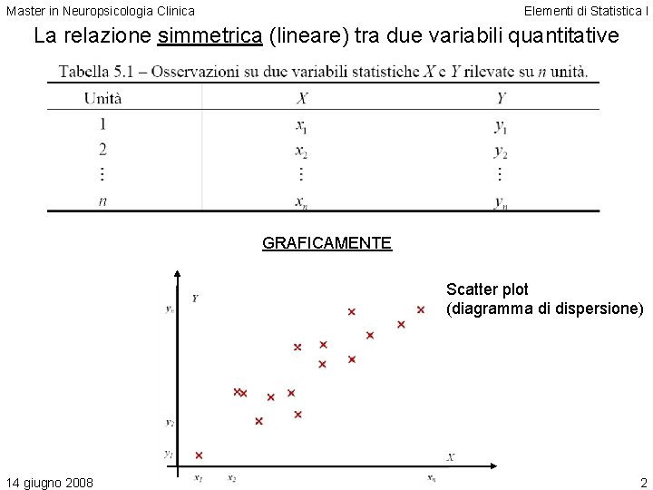 Master in Neuropsicologia Clinica Elementi di Statistica I La relazione simmetrica (lineare) tra due