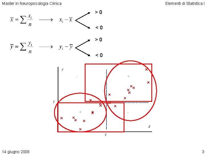 Master in Neuropsicologia Clinica Elementi di Statistica I >0 <0 14 giugno 2008 3