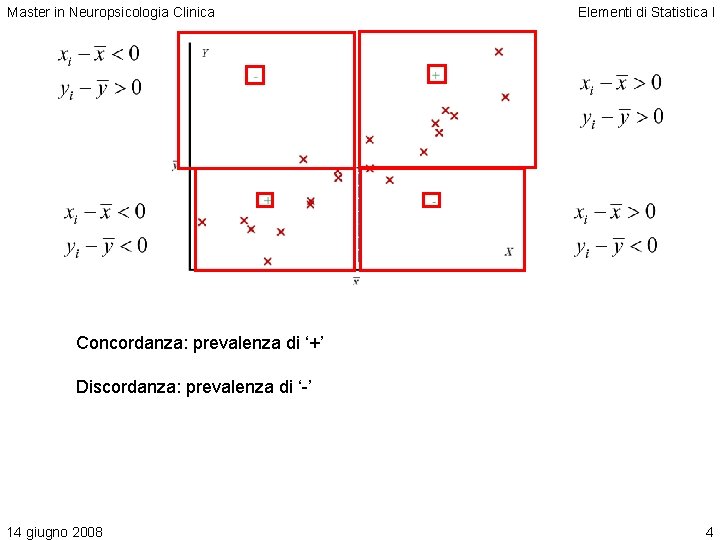 Master in Neuropsicologia Clinica Elementi di Statistica I Concordanza: prevalenza di ‘+’ Discordanza: prevalenza