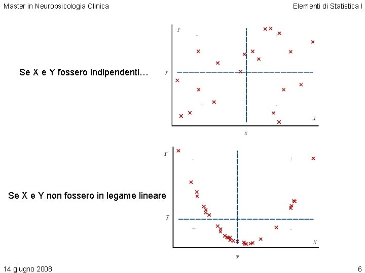 Master in Neuropsicologia Clinica Elementi di Statistica I Se X e Y fossero indipendenti…