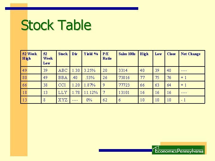 Stock Table 52 Week High 52 Week Low Stock 49 39 80 Div Yield Stock Table 52 Week High 52 Week Low Stock 49 39 80 Div Yield