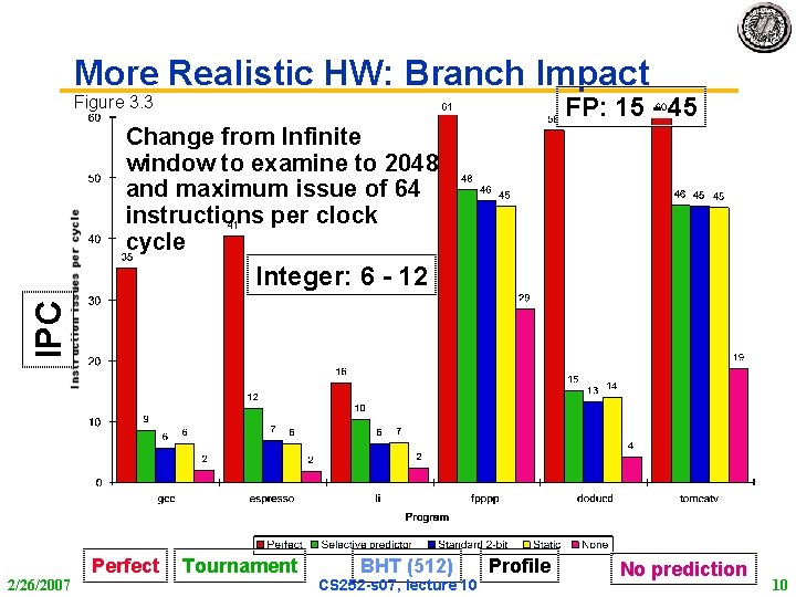 More Realistic HW: Branch Impact Figure 3. 3 FP: 15 - 45 Change from