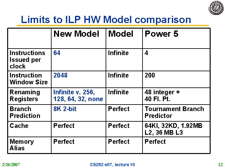 Limits to ILP HW Model comparison New Model Instructions 64 Issued per clock Instruction