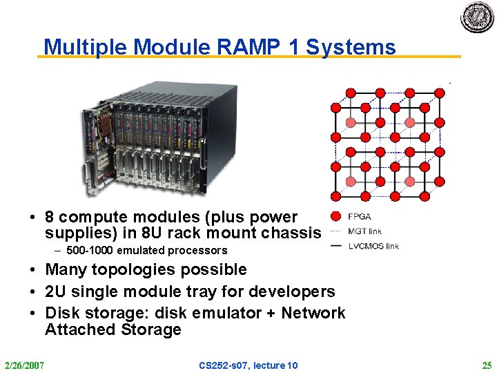 Multiple Module RAMP 1 Systems • 8 compute modules (plus power supplies) in 8
