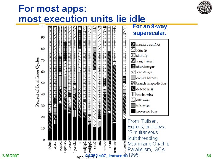 For most apps: most execution units lie idle For an 8 -way superscalar. 2/26/2007