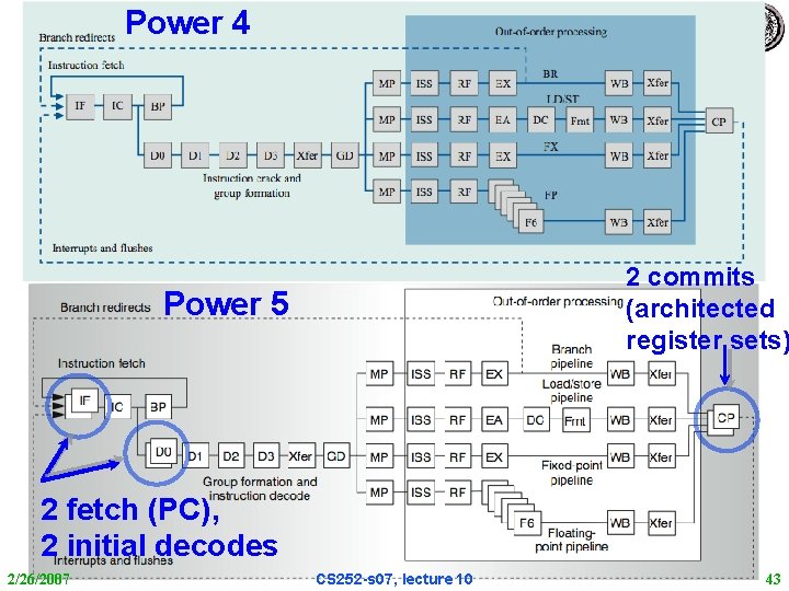 Power 4 2 commits (architected register sets) Power 5 2 fetch (PC), 2 initial