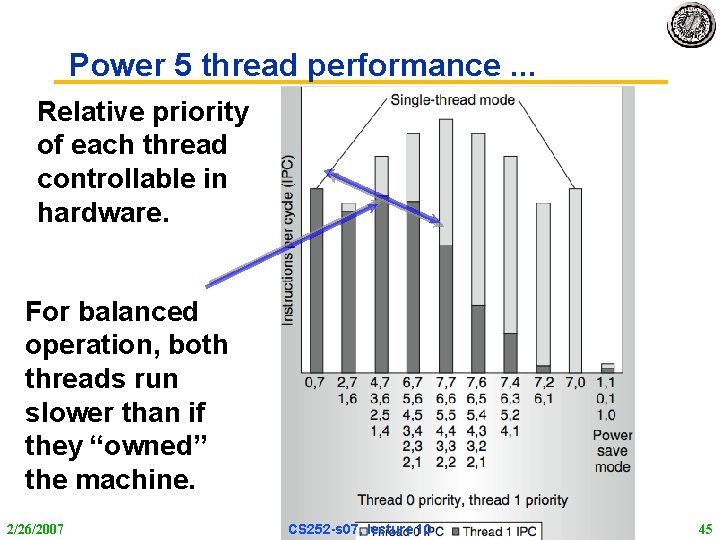 Power 5 thread performance. . . Relative priority of each thread controllable in hardware.