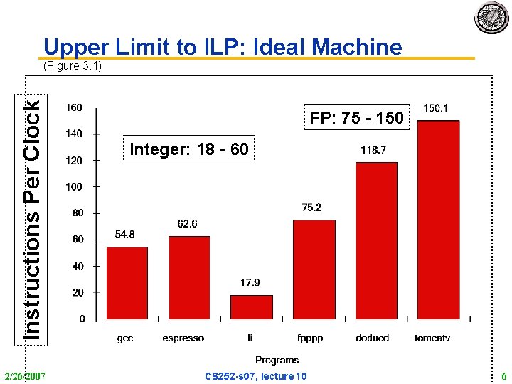 Upper Limit to ILP: Ideal Machine Instructions Per Clock (Figure 3. 1) 2/26/2007 FP: