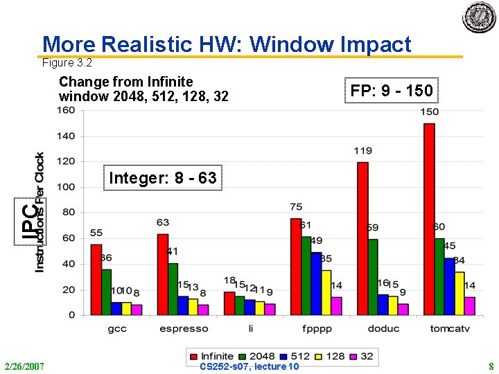 More Realistic HW: Window Impact Figure 3. 2 Change from Infinite window 2048, 512,