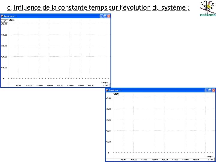 c. Influence de la constante temps sur l’évolution du système : 