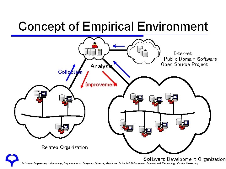 Concept of Empirical Environment Analysis Collection Internet Public Domain Concept of Empirical Environment Analysis Collection Internet Public Domain