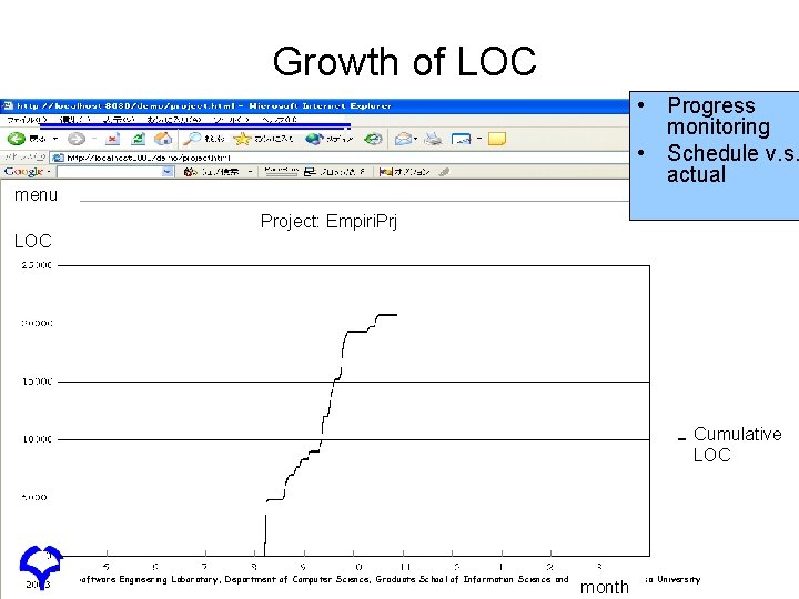 Growth of LOC • Progress monitoring • Schedule v. s. actual menu Project: Empiri. Growth of LOC • Progress monitoring • Schedule v. s. actual menu Project: Empiri.