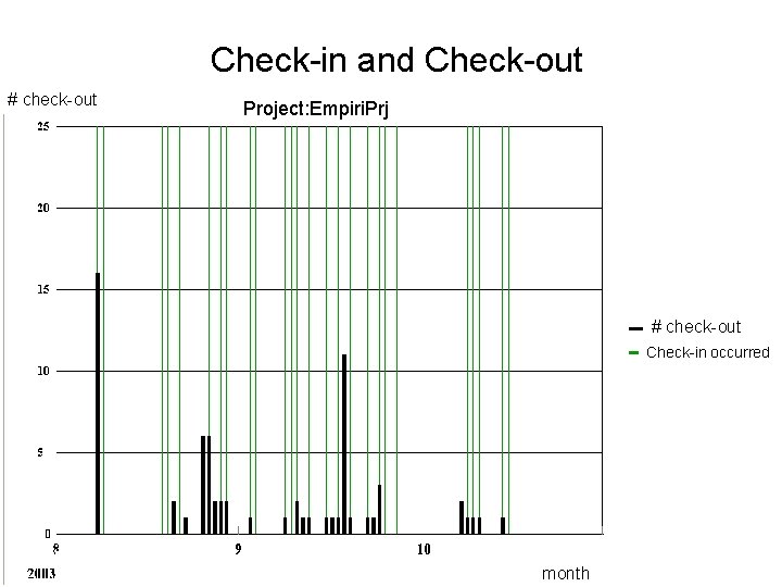Check-in and Check-out # check-out Project: Empiri. Prj # check-out Check-in occurred Software Engineering Check-in and Check-out # check-out Project: Empiri. Prj # check-out Check-in occurred Software Engineering