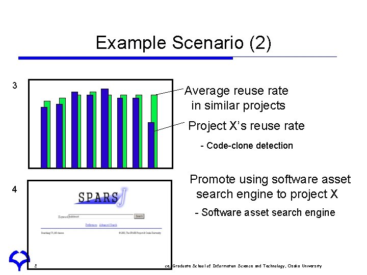 Example Scenario (2) 3 Average reuse rate in similar projects Project X’s reuse rate Example Scenario (2) 3 Average reuse rate in similar projects Project X’s reuse rate