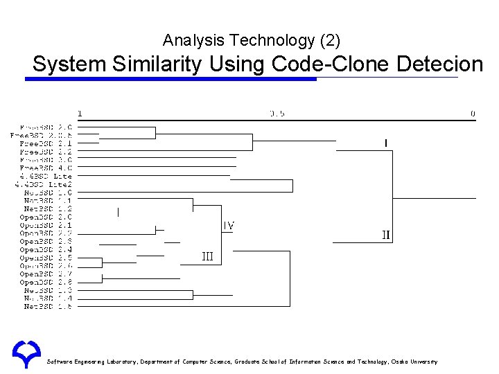 Analysis Technology (2) System Similarity Using Code-Clone Detecion Software Engineering Laboratory, Department of Computer Analysis Technology (2) System Similarity Using Code-Clone Detecion Software Engineering Laboratory, Department of Computer