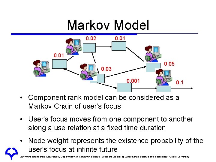 Markov Model 0. 02 0. 01 0. 05 0. 03 0. 001 0. 1 Markov Model 0. 02 0. 01 0. 05 0. 03 0. 001 0. 1