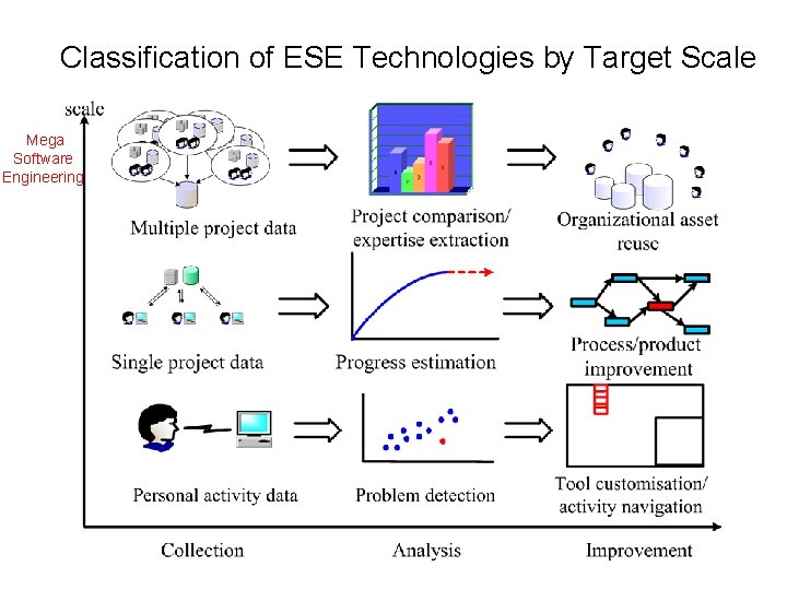 Classification of ESE Technologies by Target Scale Mega Software Engineering Classification of ESE Technologies by Target Scale Mega Software Engineering