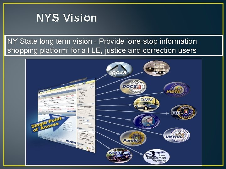 NYS Vision NY State long term vision - Provide ‘one-stop information shopping platform’ for