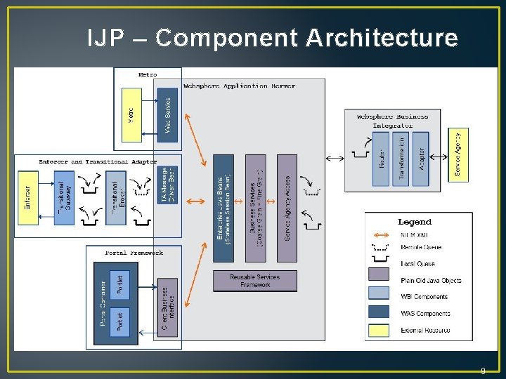 IJP – Component Architecture 9 