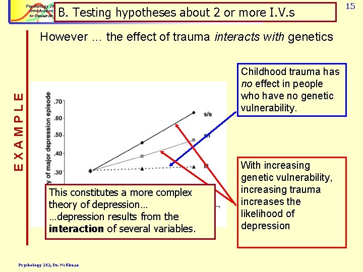 Psychology 242 Introduction to Research B. Testing hypotheses about 2 or more I. V.