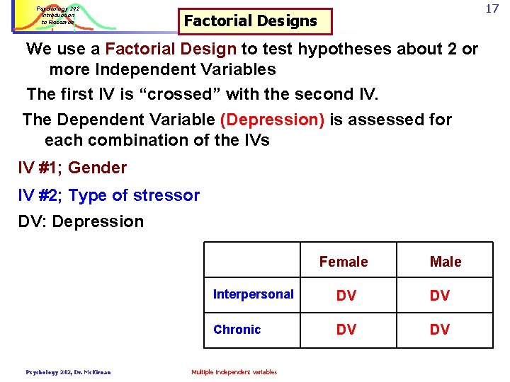 Psychology 242 Introduction to Research 17 Factorial Designs We use a Factorial Design to