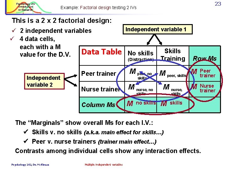 Psychology 242 Introduction to Research 23 Example: Factorial design testing 2 IVs This is