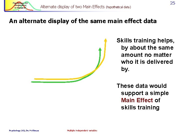 Psychology 242 Introduction to Research Alternate display of two Main Effects 25 (hypothetical data)