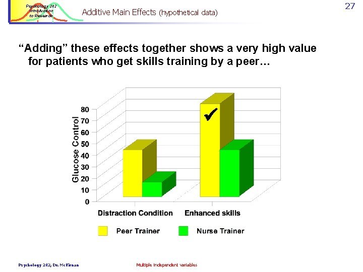Psychology 242 Introduction to Research Additive Main Effects (hypothetical data) “Adding” these effects together