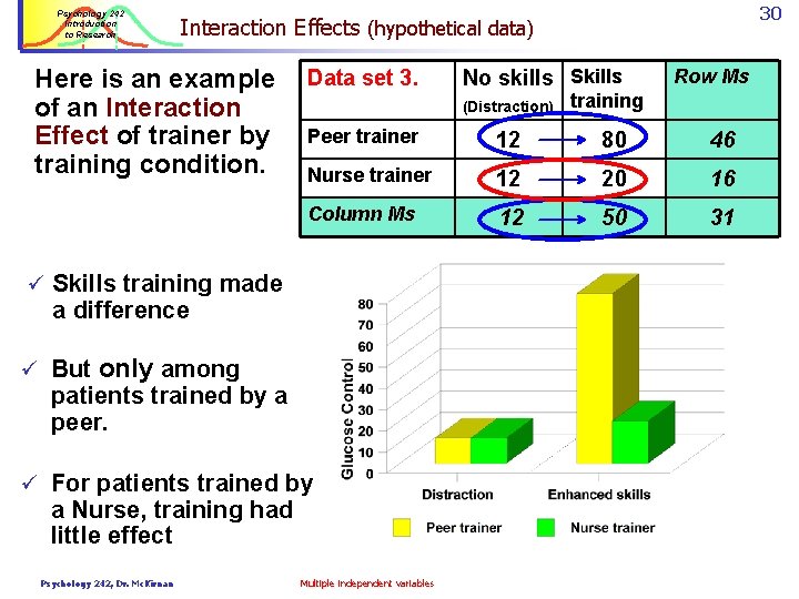 Psychology 242 Introduction to Research Here is an example Data set 3. of an