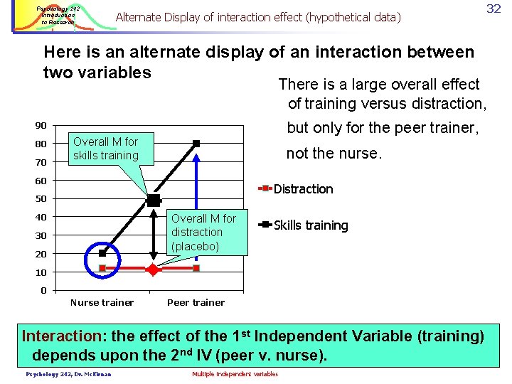Psychology 242 Introduction to Research Alternate Display of interaction effect (hypothetical data) 32 Here