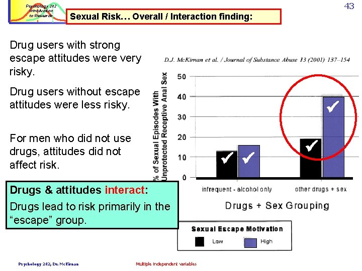 Psychology 242 Introduction to Research 43 Sexual Risk… Overall / Interaction finding: Drug users