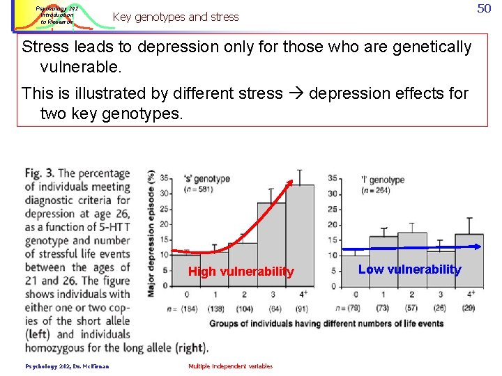 Psychology 242 Introduction to Research 50 Key genotypes and stress Stress leads to depression