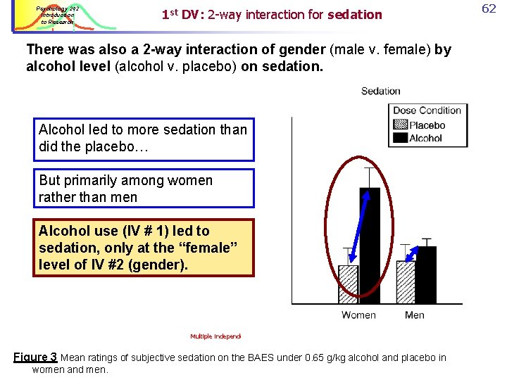 Psychology 242 Introduction to Research 1 st DV: 2 -way interaction for sedation There