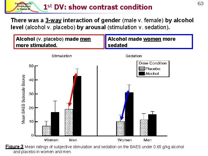 Psychology 242 Introduction to Research 1 st DV: show contrast condition There was a