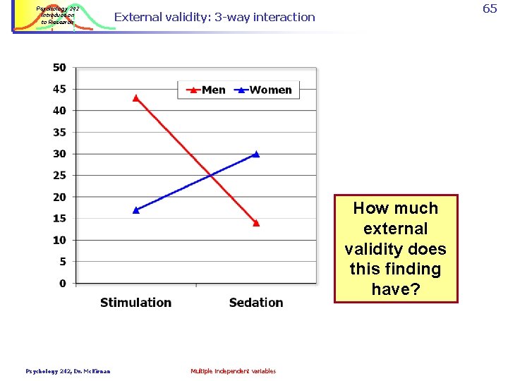Psychology 242 Introduction to Research 65 External validity: 3 -way interaction How much external