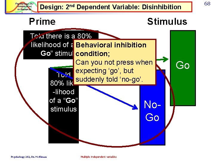 Psychology 242 Introduction to Research Design: 2 nd Dependent Variable: Disinhibition Prime Stimulus Told