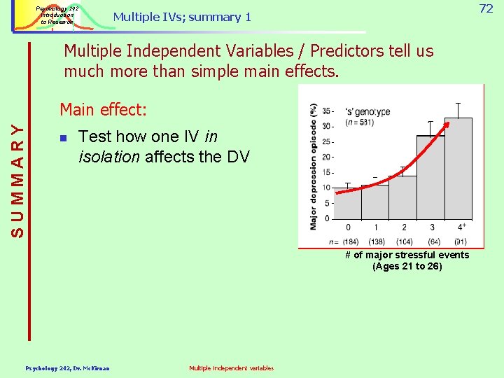 Psychology 242 Introduction to Research 72 Multiple IVs; summary 1 Multiple Independent Variables /