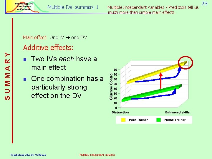 Psychology 242 Introduction to Research Multiple IVs; summary 1 Multiple Independent Variables / Predictors