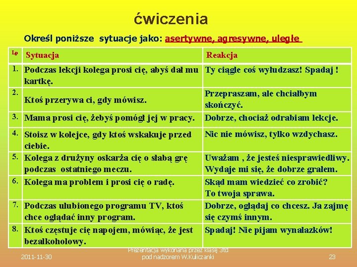 ćwiczenia Określ poniższe sytuacje jako: asertywne, agresywne, uległe Lp Sytuacja Reakcja 1. Podczas lekcji