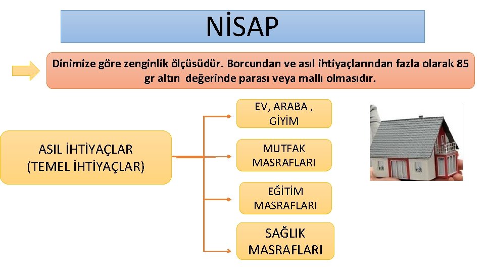 NİSAP Dinimize göre zenginlik ölçüsüdür. Borcundan ve asıl ihtiyaçlarından fazla olarak 85 gr altın