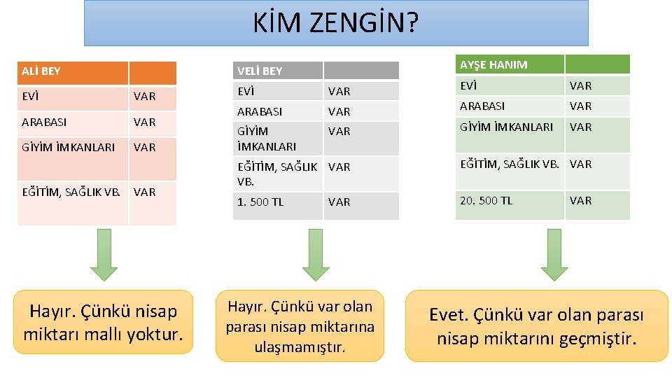 KİM ZENGİN? AYŞE HANIM ALİ BEY VELİ BEY EVİ VAR ARABASI GİYİM İMKANLARI VAR