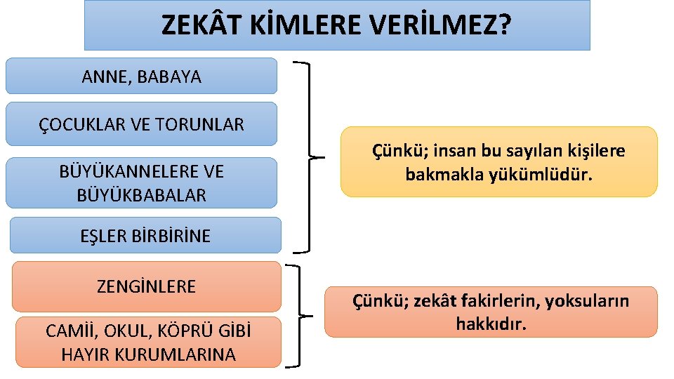 ZEK T KİMLERE VERİLMEZ? ANNE, BABAYA ÇOCUKLAR VE TORUNLAR BÜYÜKANNELERE VE BÜYÜKBABALAR Çünkü; insan