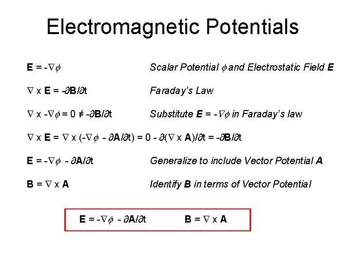 Electromagnetic Potentials E = - f Scalar Potential f and Electrostatic Field E x Electromagnetic Potentials E = - f Scalar Potential f and Electrostatic Field E x