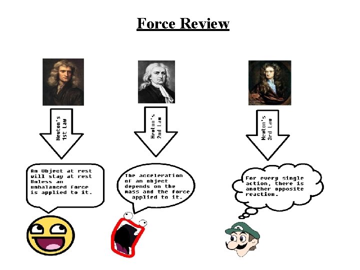 Force Review 