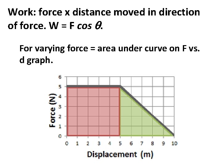 Work: force x distance moved in direction of force. W = F cos q.