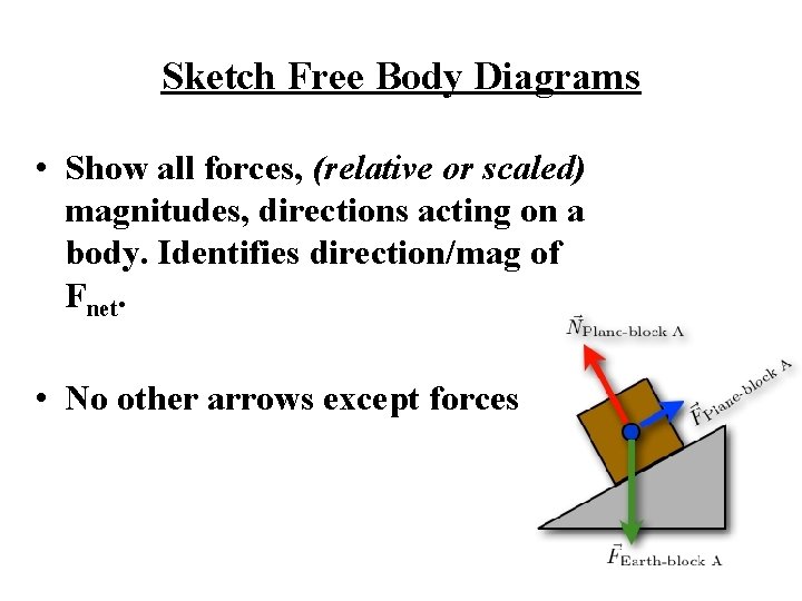 Sketch Free Body Diagrams • Show all forces, (relative or scaled) magnitudes, directions acting