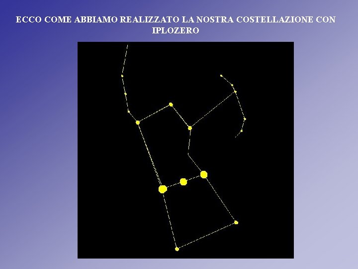 ECCO COME ABBIAMO REALIZZATO LA NOSTRA COSTELLAZIONE CON IPLOZERO ECCO COME ABBIAMO REALIZZATO LA NOSTRA COSTELLAZIONE CON IPLOZERO
